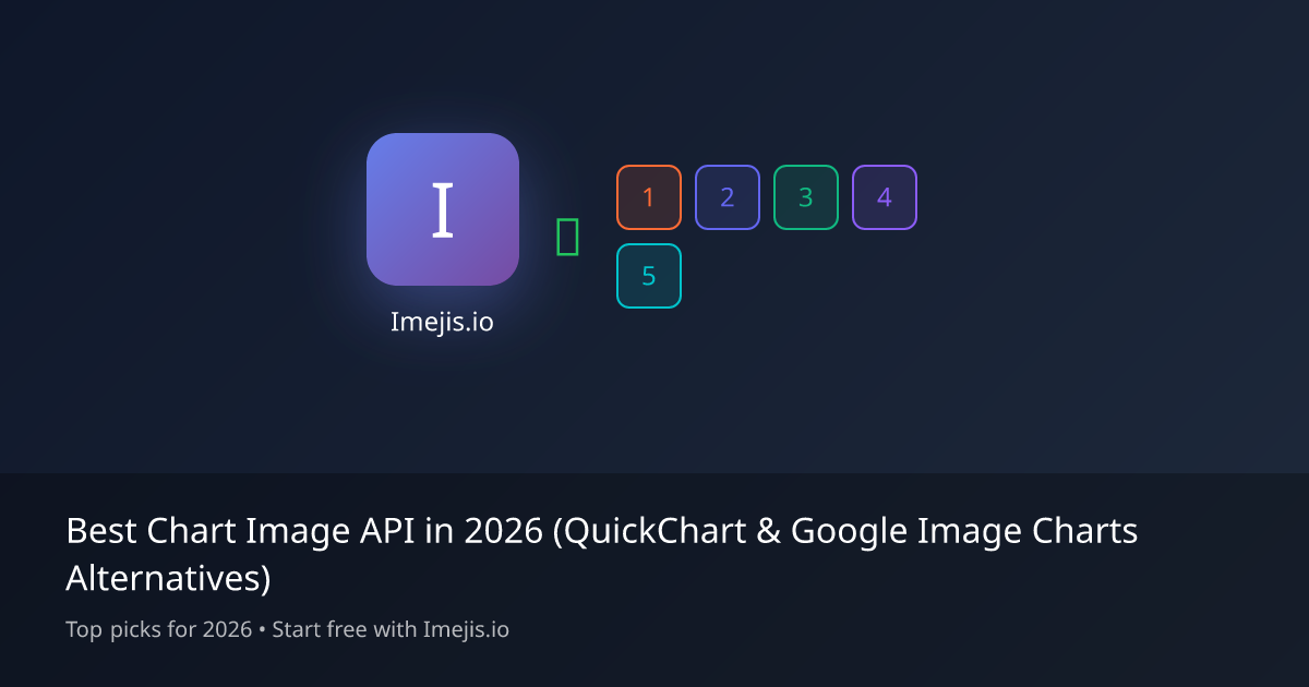 Best Chart Image API in 2026 (QuickChart & Google Image Charts Alternatives)