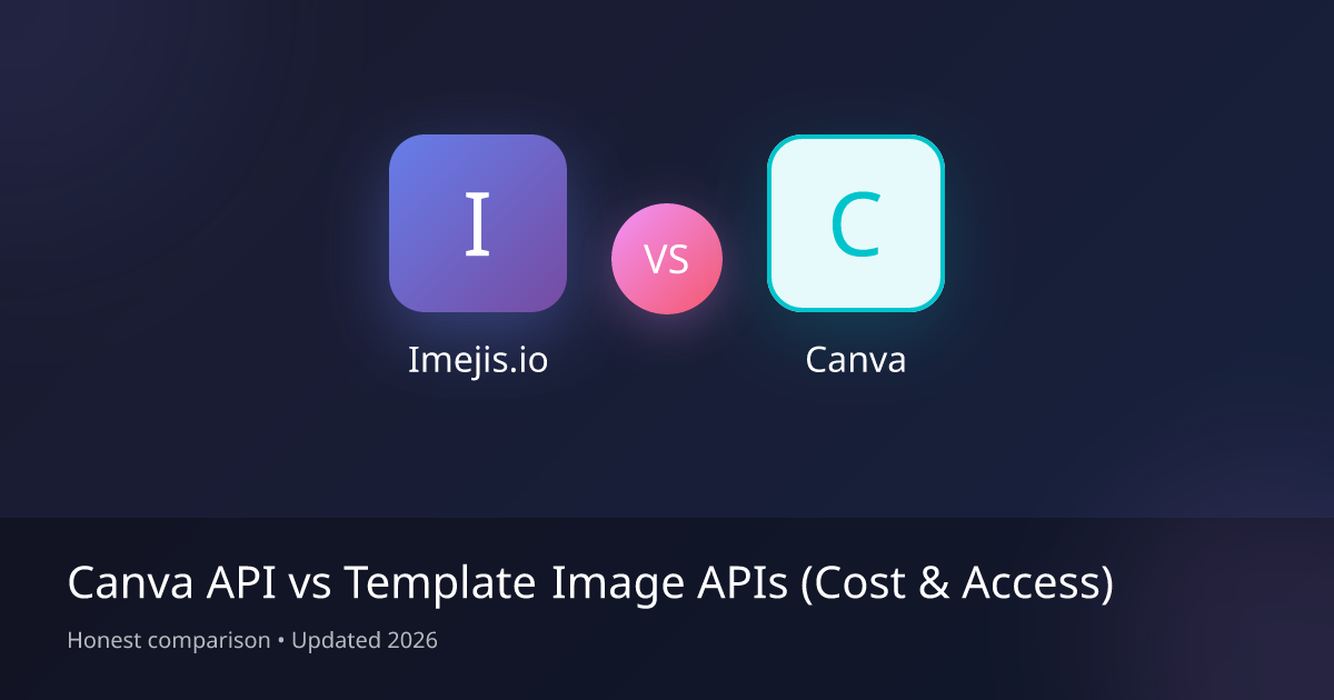 Canva API vs Template Image APIs (Cost & Access)