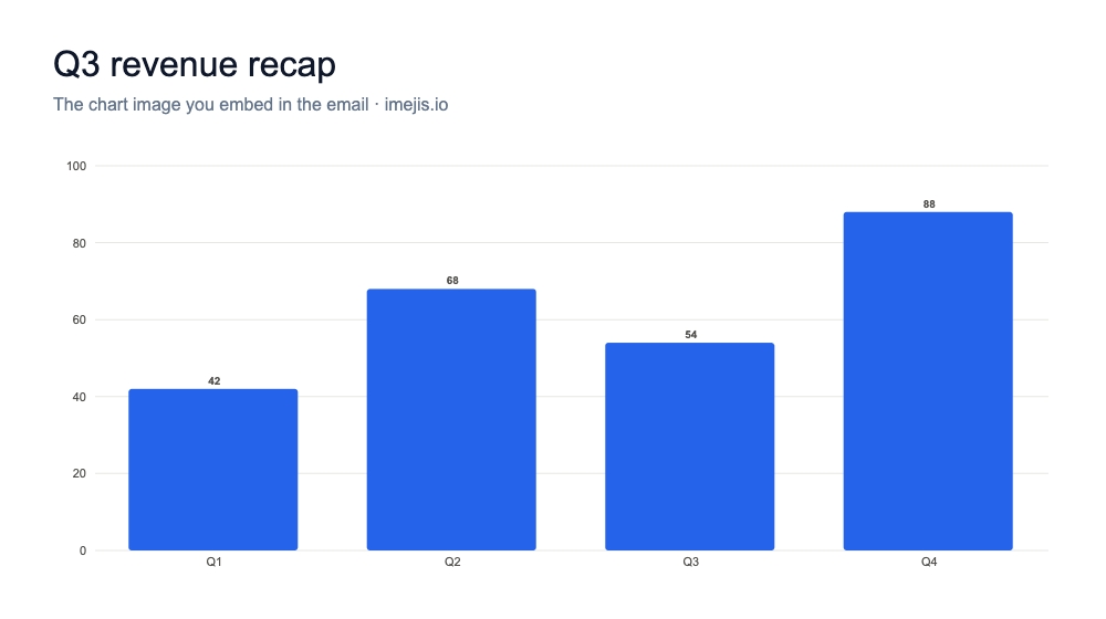 HTML Email Charts: How to Add Charts That Render