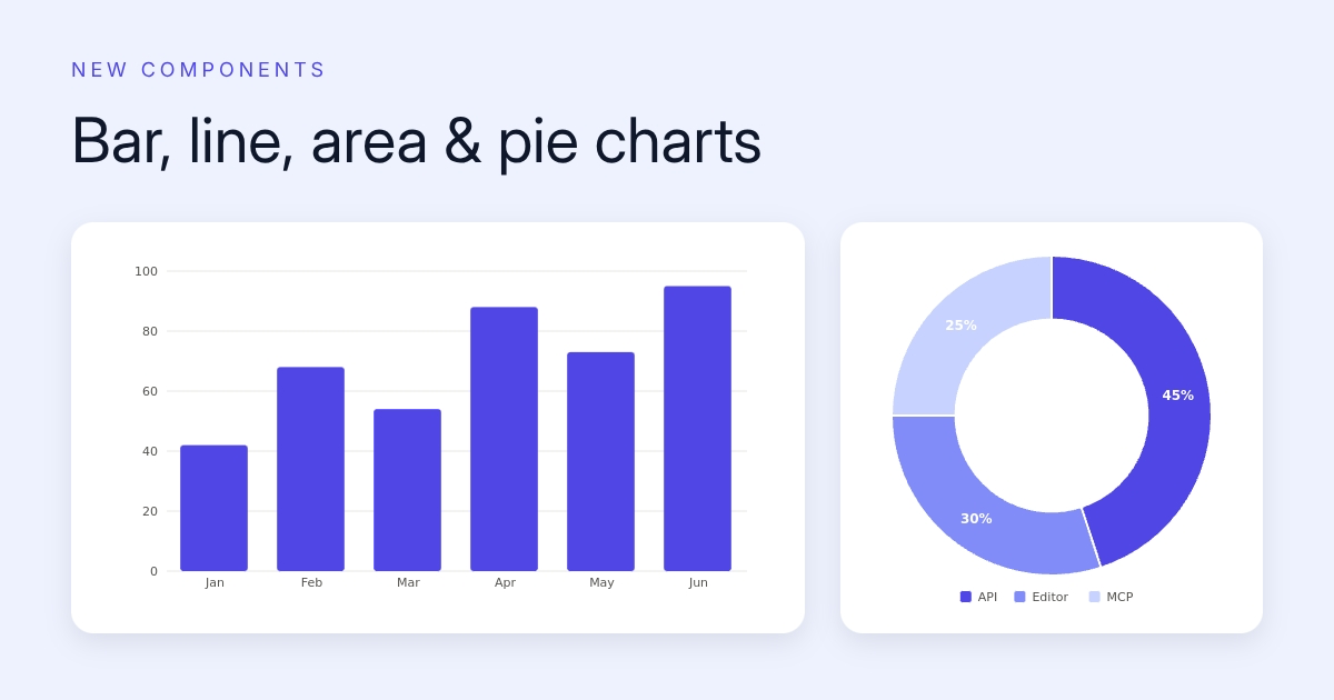 New Components - Bar, Line, Area & Pie Charts