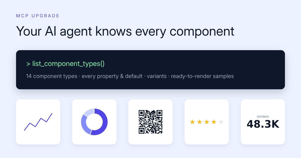 MCP Upgrade - Your AI Agent Knows Every Component
