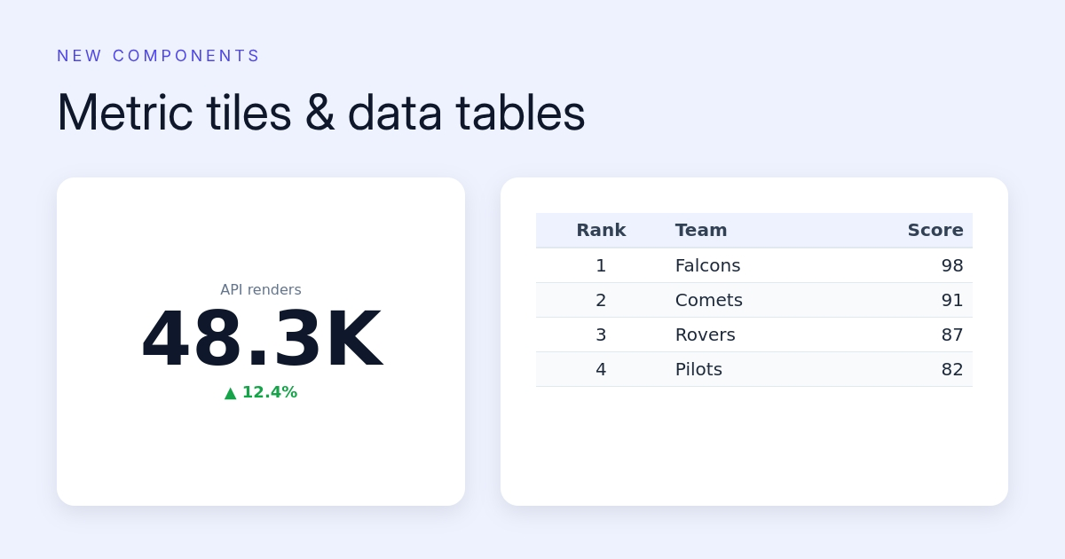 New Components - Metric Tiles & Data Tables