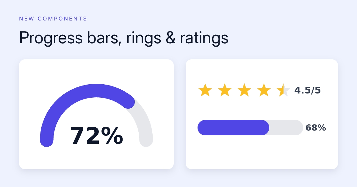 New Components - Progress Bars, Rings, Gauges & Ratings