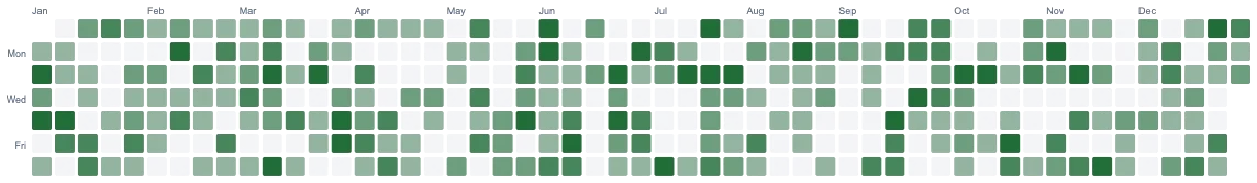 Calendar heatmap for a year
