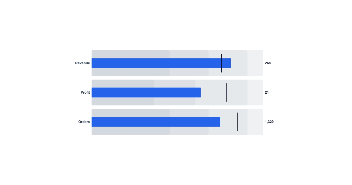 Bullet Chart Maker