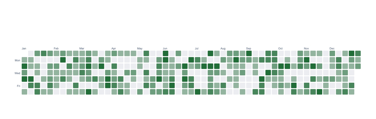Calendar Heatmap Generator