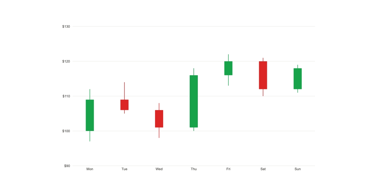 Candlestick Chart Maker