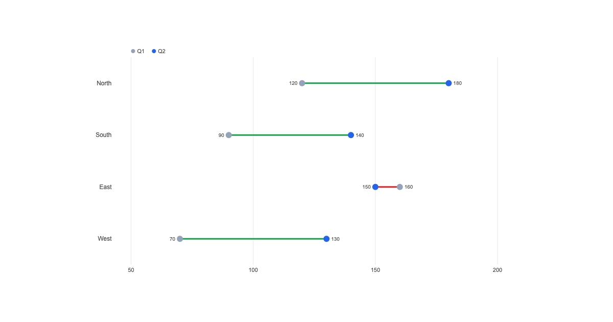 Dumbbell Chart Maker