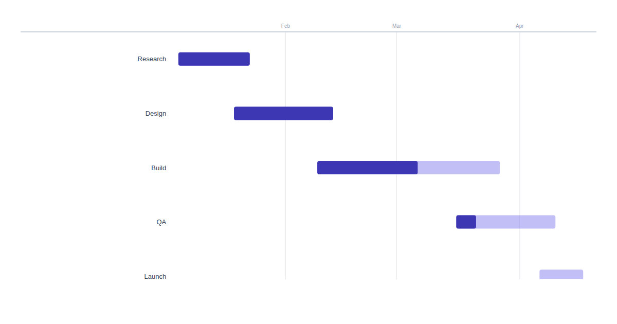 Gantt Chart Maker