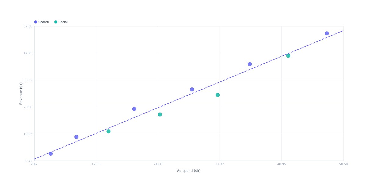 Scatter Plot Maker