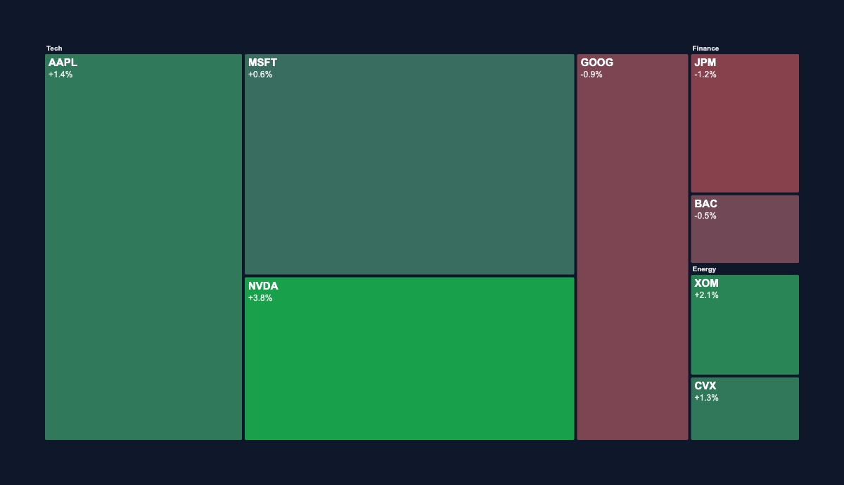 Treemap Generator