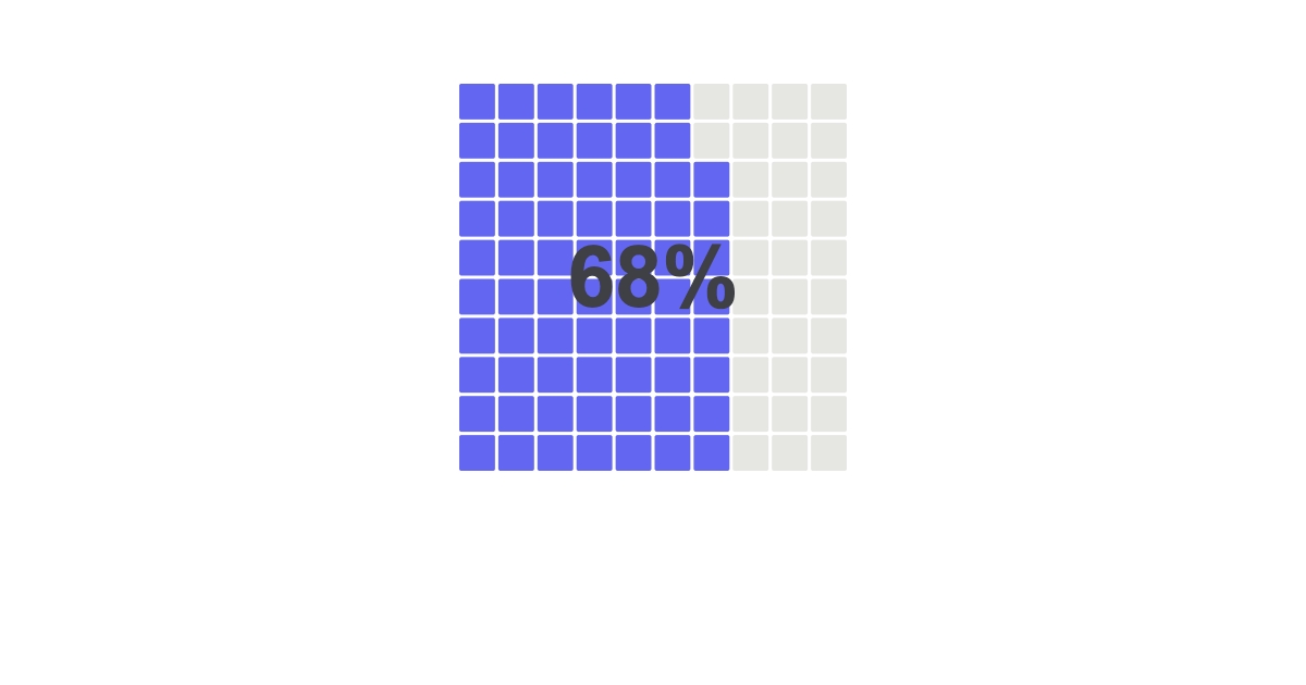 Waffle Chart Maker
