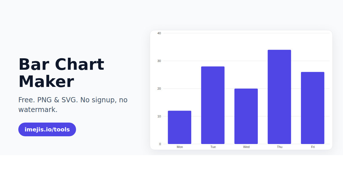 Bar Chart Maker